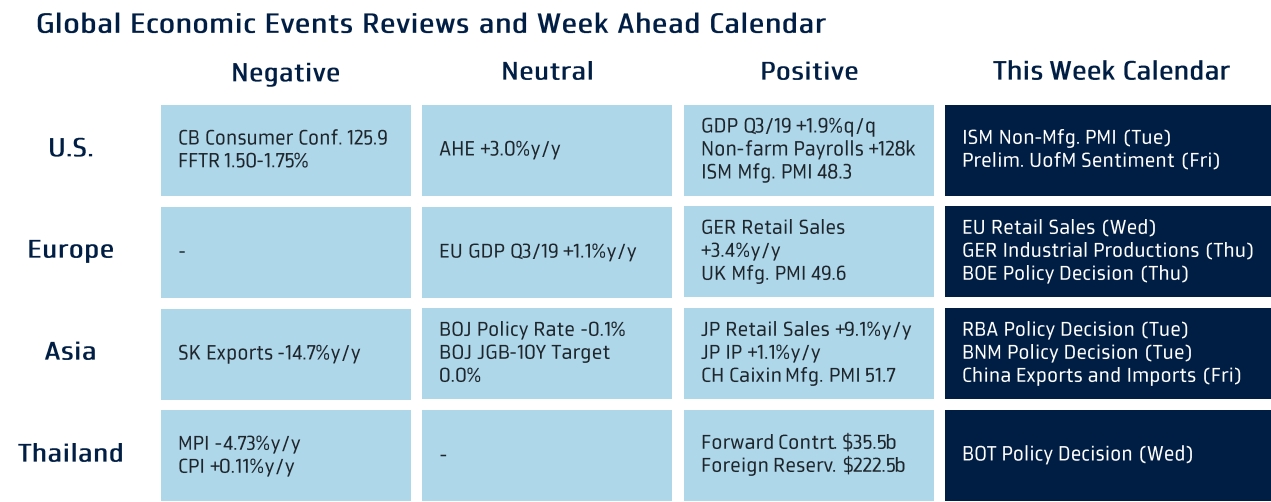 weekahead calendar