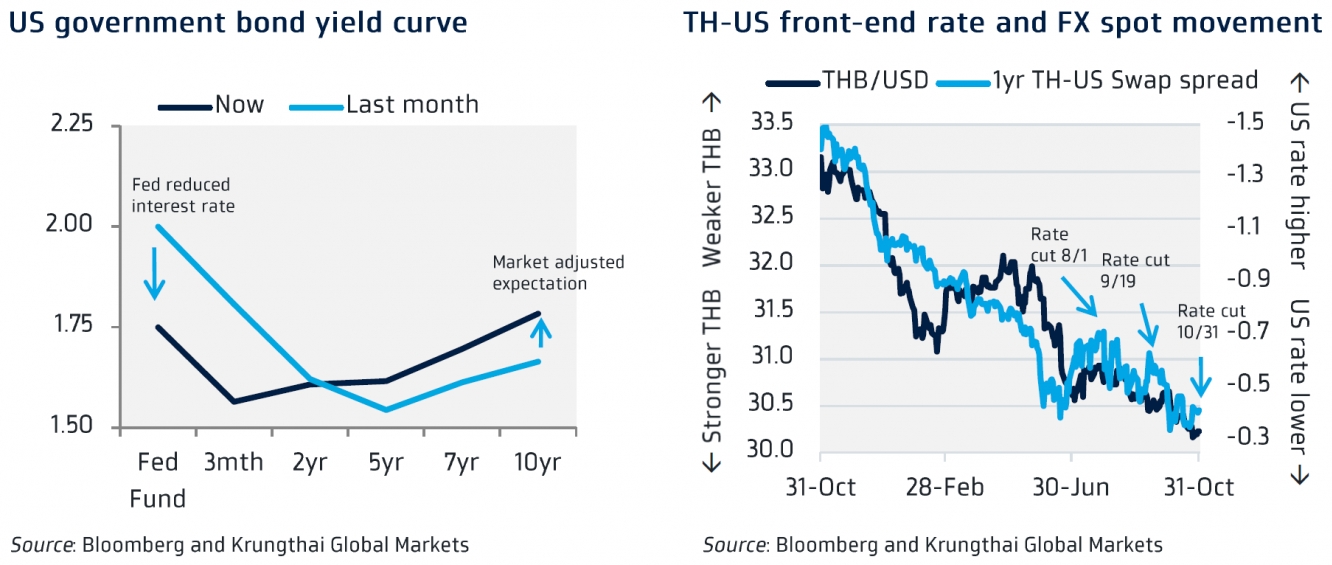 FOMC Charts