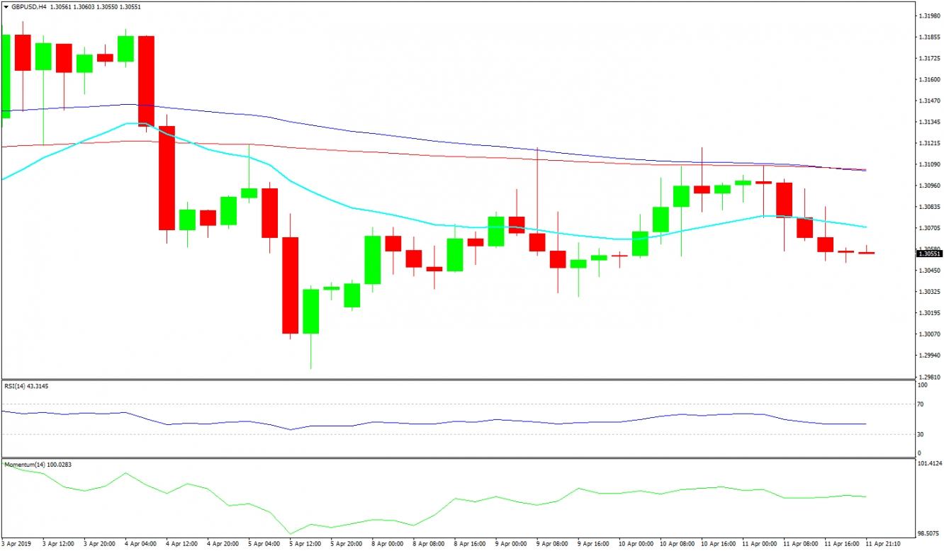 GBPUSD 4 Hour Chart