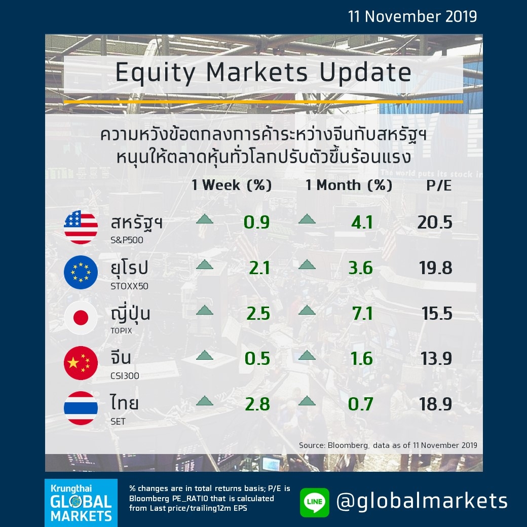 global equity markets