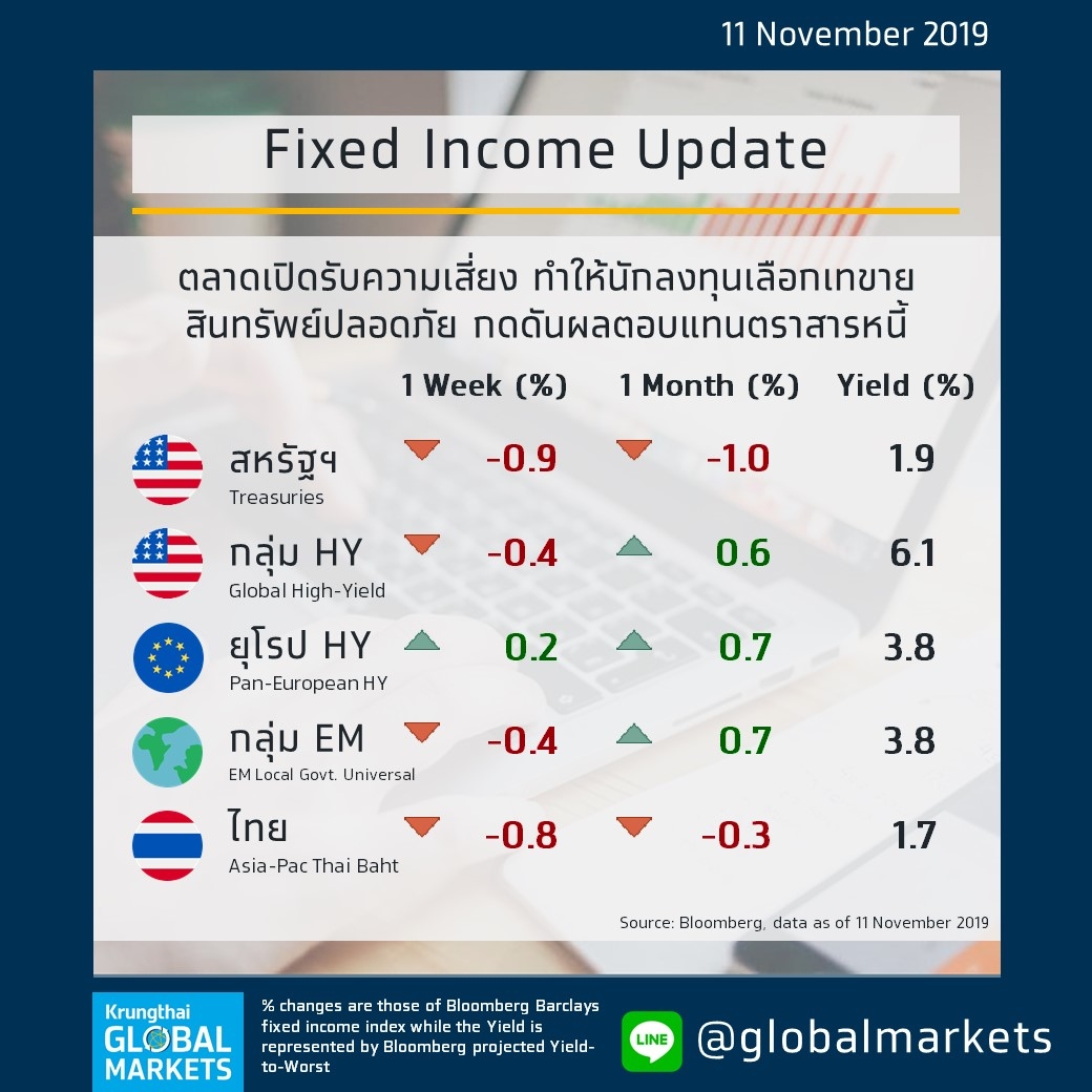 global bond markets