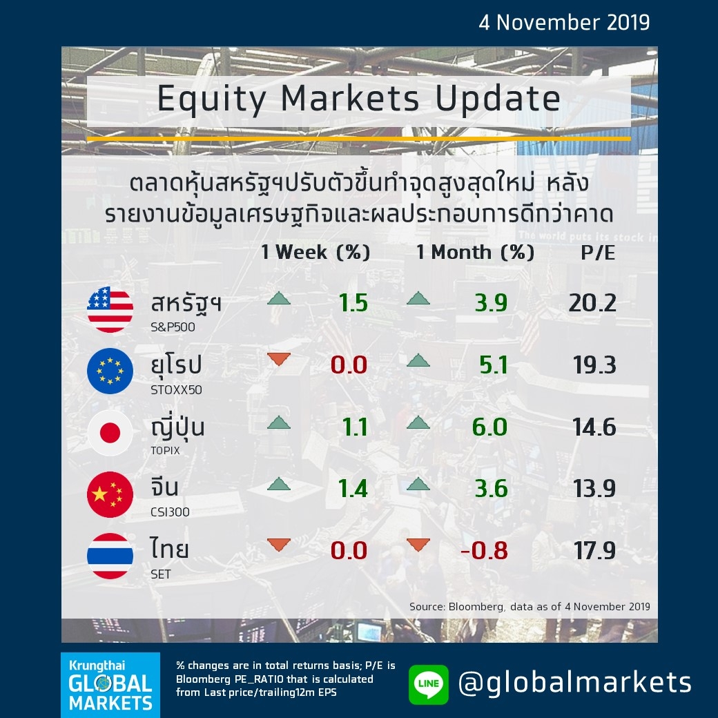 global equity markets